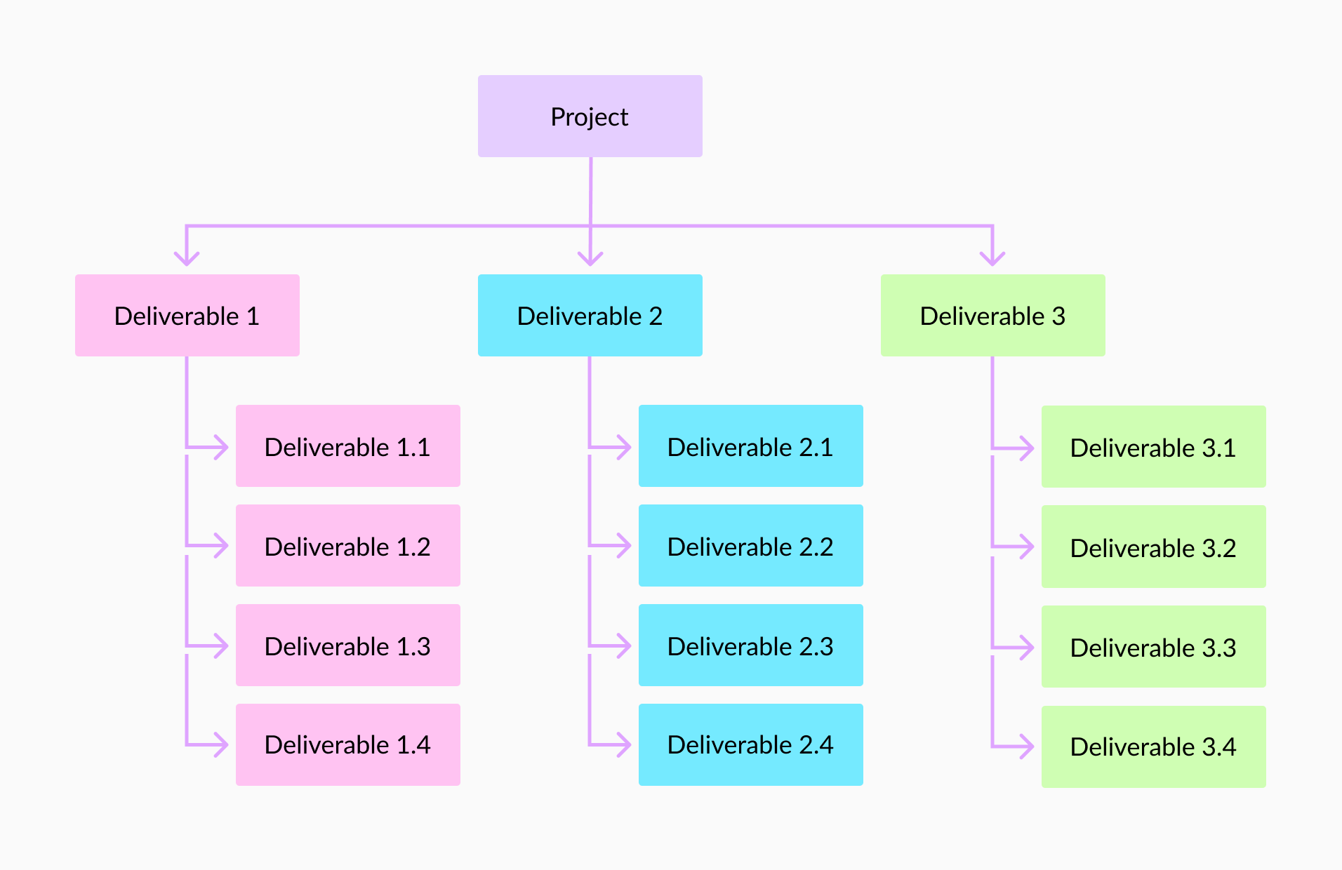 project work breakdown structure